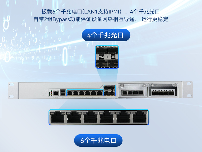 国产化千兆网闸|国产海光处理器|DT-12564-HG3200哪家好