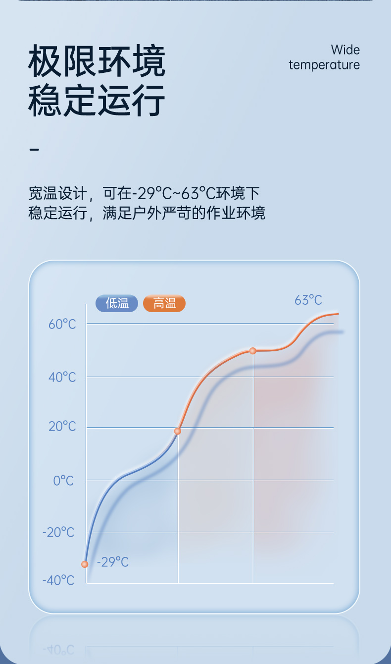 加固金华三防笔记本,15.6英寸宽温军用电脑,DTN-X1511GP.jpg