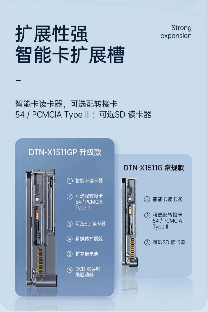 加固福建三防笔记本,15.6英寸宽温军用电脑,DTN-X1511GP.jpg