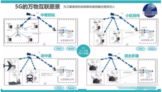 5G网络