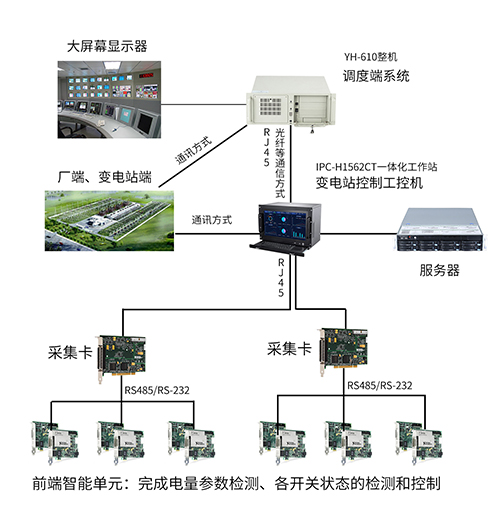 数据通讯