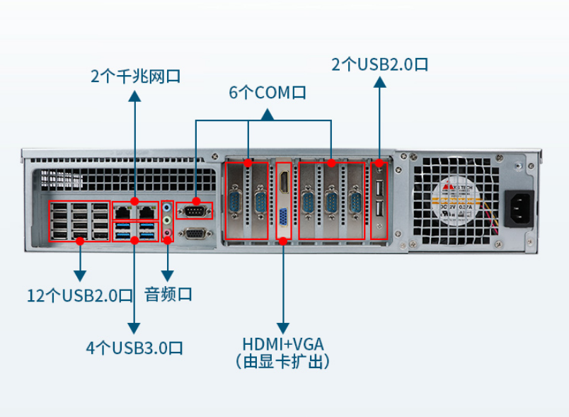 广东工控机端口.png