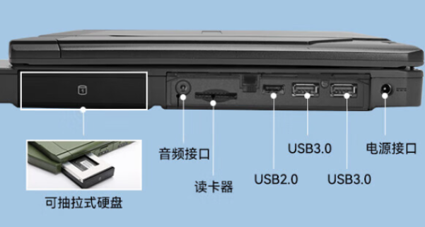 国营东太农场三防笔记本端口.png