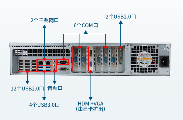 国产2U嘉兴工控机端口.png