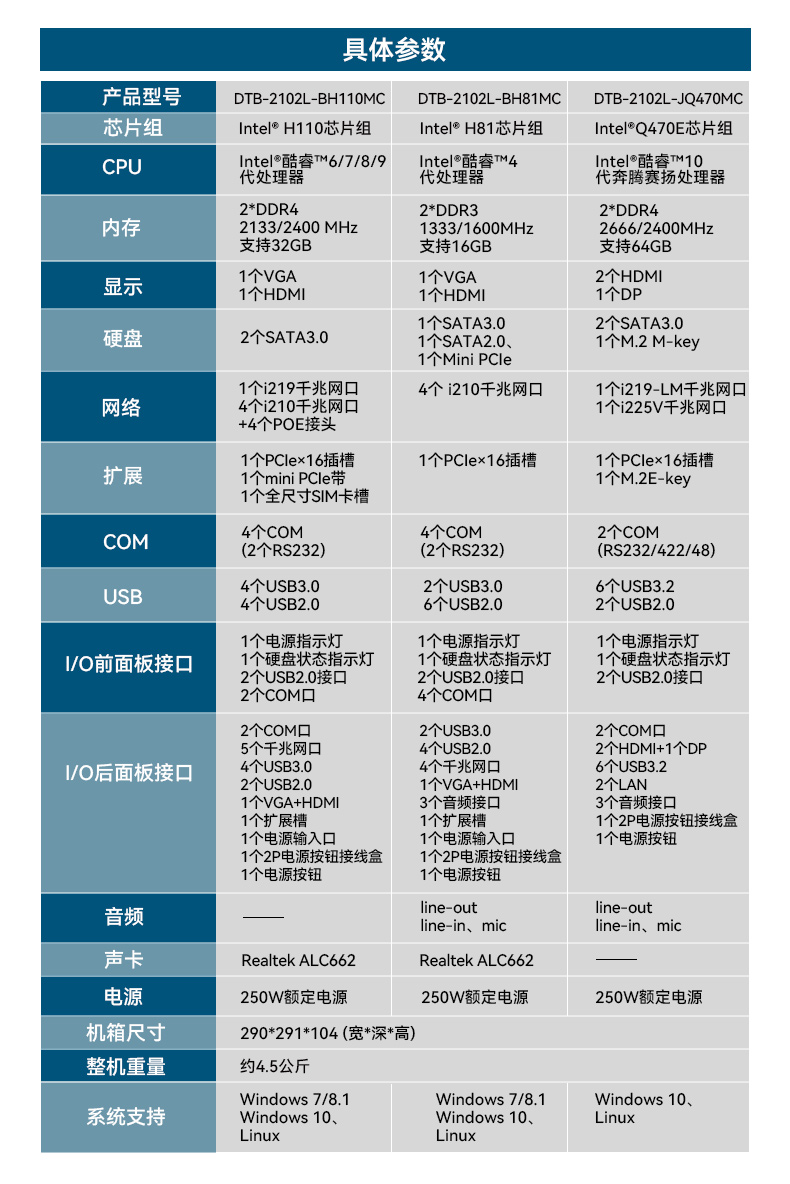 桌面式北京工控机,H110芯片组,DTB-2102L-BH10MC.jpg