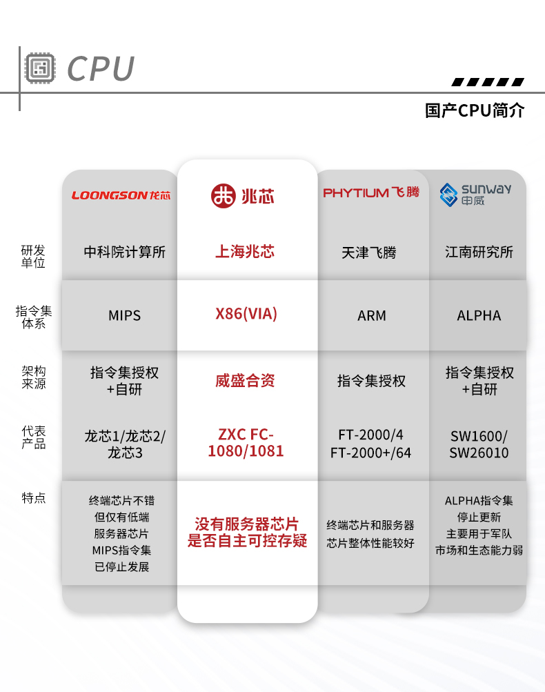 国产化金华工控机,中国兆芯处理器,DT-610X-U6780MA.jpg