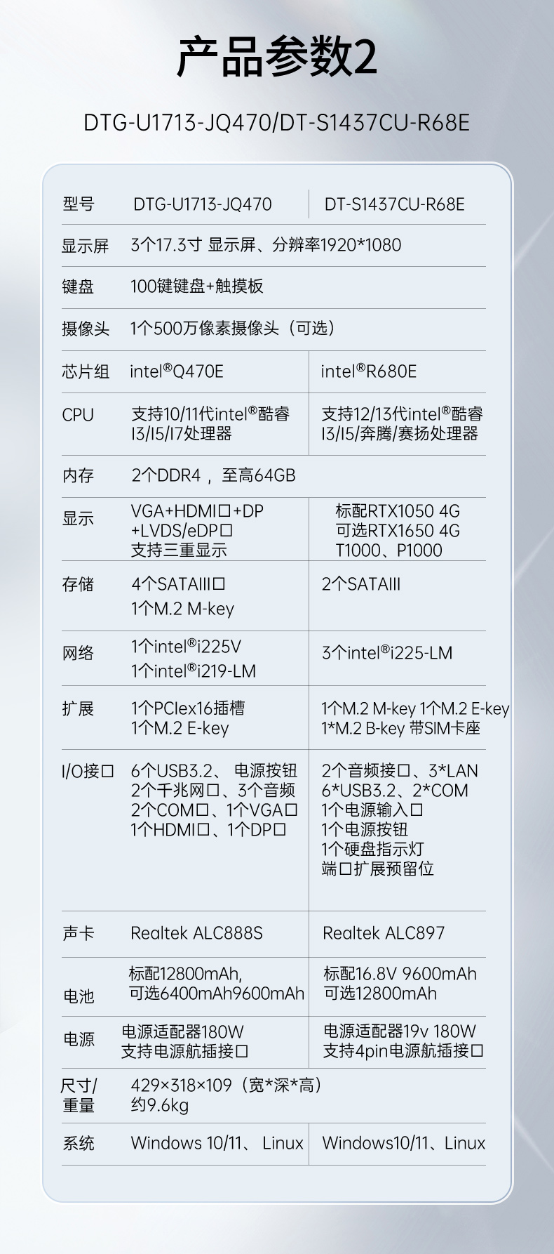 17.3英寸上翻三屏便携机,支持Windows7/10、Linux系统,DT-S1437CU-H110.jpg