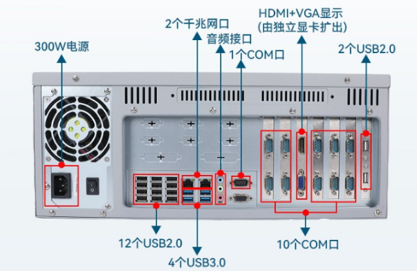 国产4U南昌工控机端口.png