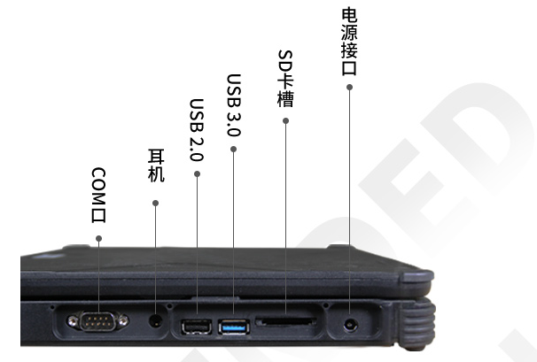 广东三防笔记本端口.png