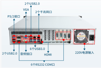 2U国产化无锡工控机端口.png