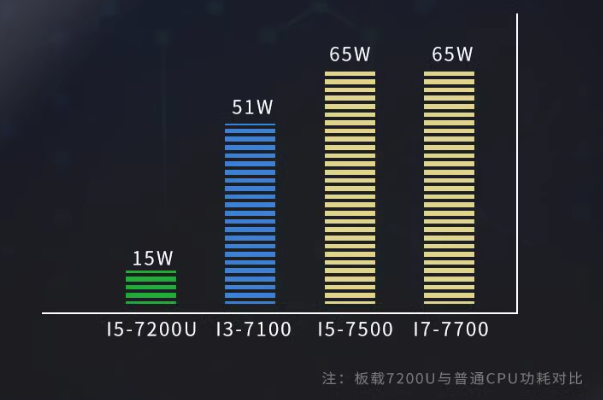 海南嵌入式海南工控机处理器.png