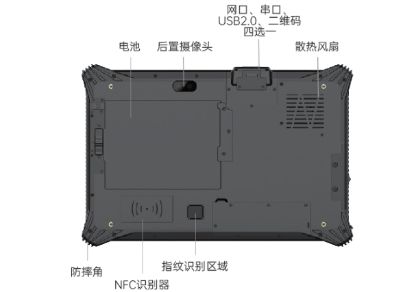 国营东升农场三防平板电脑接口.png