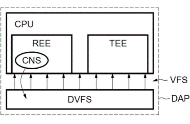 嘉兴DVFS及电源关断技术在三防加固笔记本中的作用