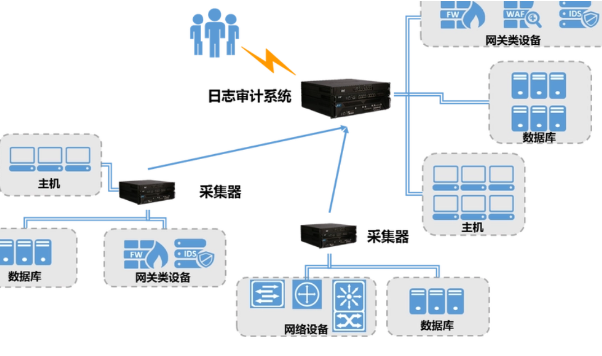 彬村山华侨农场国产多网口工控机：网络审计与合规性的智能护盾