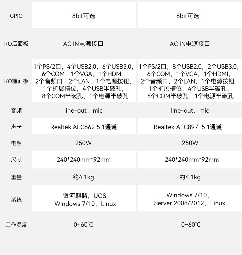 国产化桌面式包头工控机,工控服务器,DTB-2105S-B678AMC.jpg