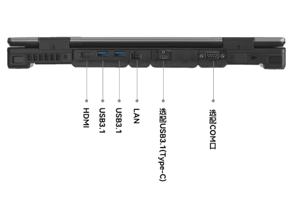 工业级笔记本端口.png