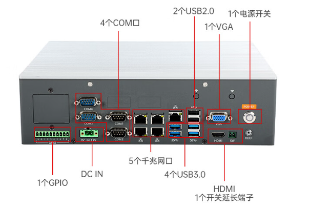 石家庄嵌入式石家庄工控机接口.png