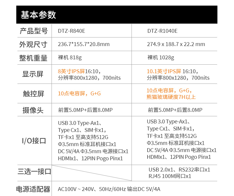 手持工业平板,车载电脑,DTZ-1040E.jpg