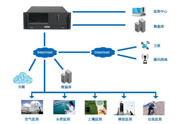 工控一体机应用领域.png