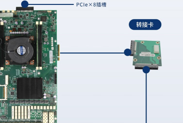 网安上海工控机扩展.png