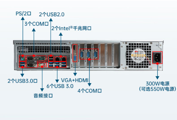 1U河北工控机端口.png