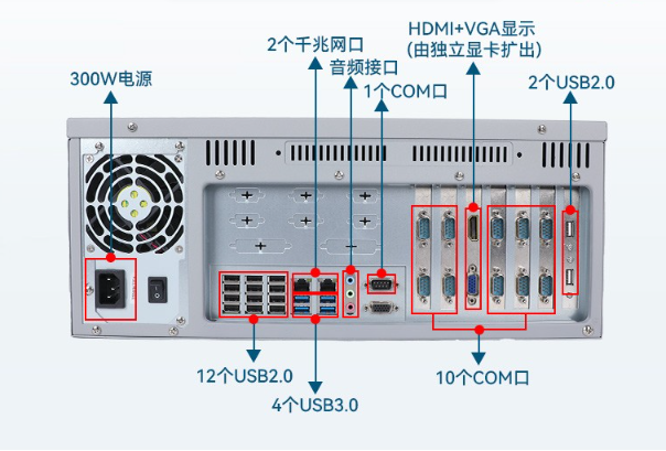 4U国营东太农场工控机端口.png