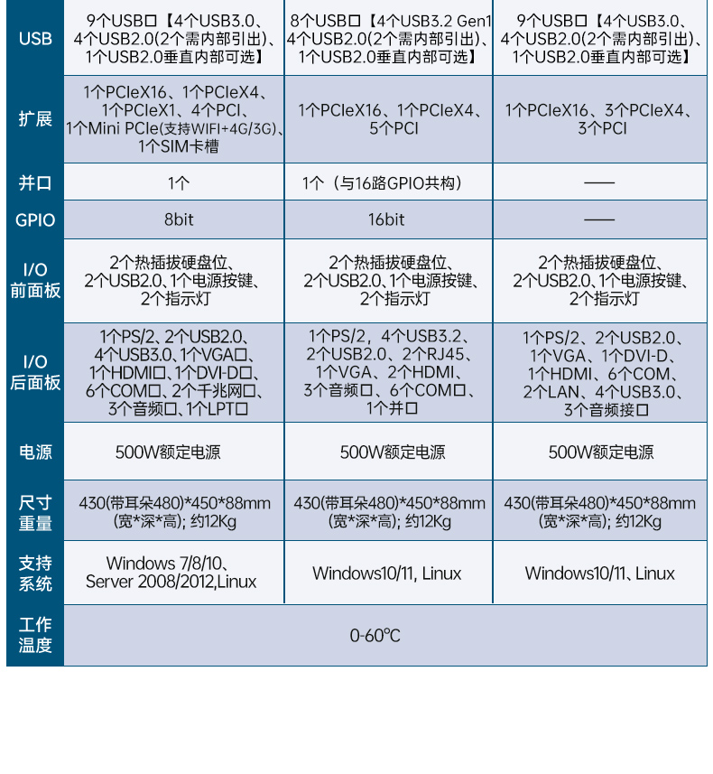 高性能14代河北工控机,2U上架式工业主机,DT-61029-BH610MA.jpg