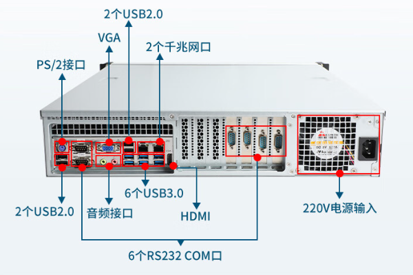 国产2U河北工控机端口.png