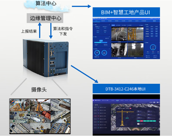 智慧工地边缘计算.png