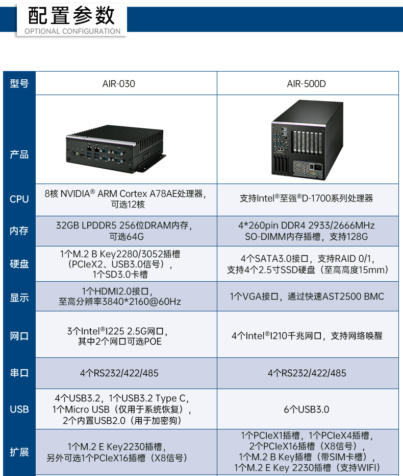 研华边缘AI推理系统石家庄工控机,导航分析ai解决方案,AIR-030.jpg