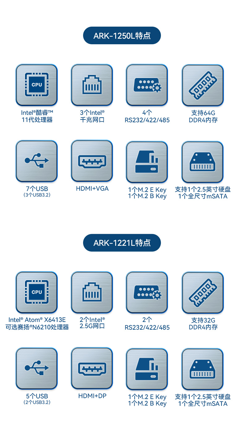 研华广东嵌入式广东工控机,深度学习工控设备厂家,ARK-1250L.jpg