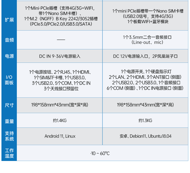 4.ARM海南工控机,采取rk3588 CPU,自动化服务器,DTB-3053-RK3588.png