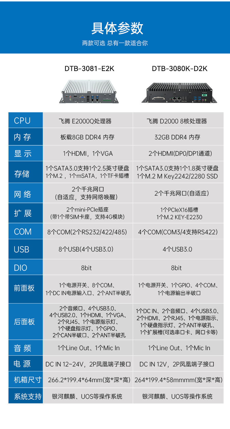 国产化飞腾广东工控机,支持银河麒麟UOS操作系统主机,DTB-3081-E2K.jpg