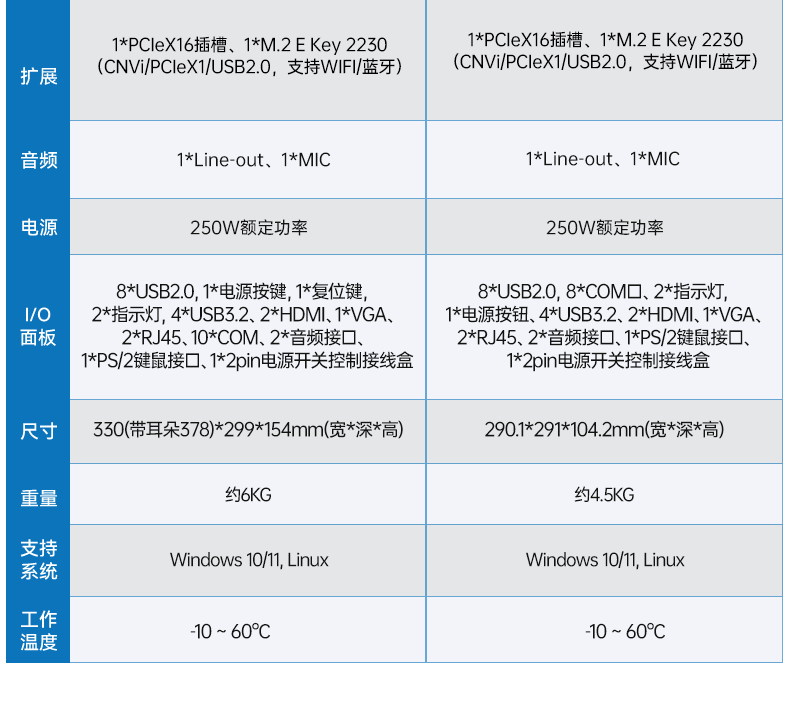 壁挂式国营东升农场工控机,接口丰富可三屏显示主机厂家,DT-5206-JH610MC.png