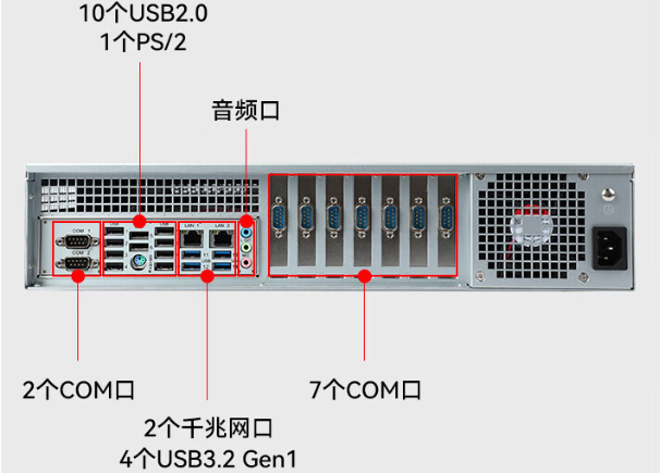 国产化2U北京工控机端口.png