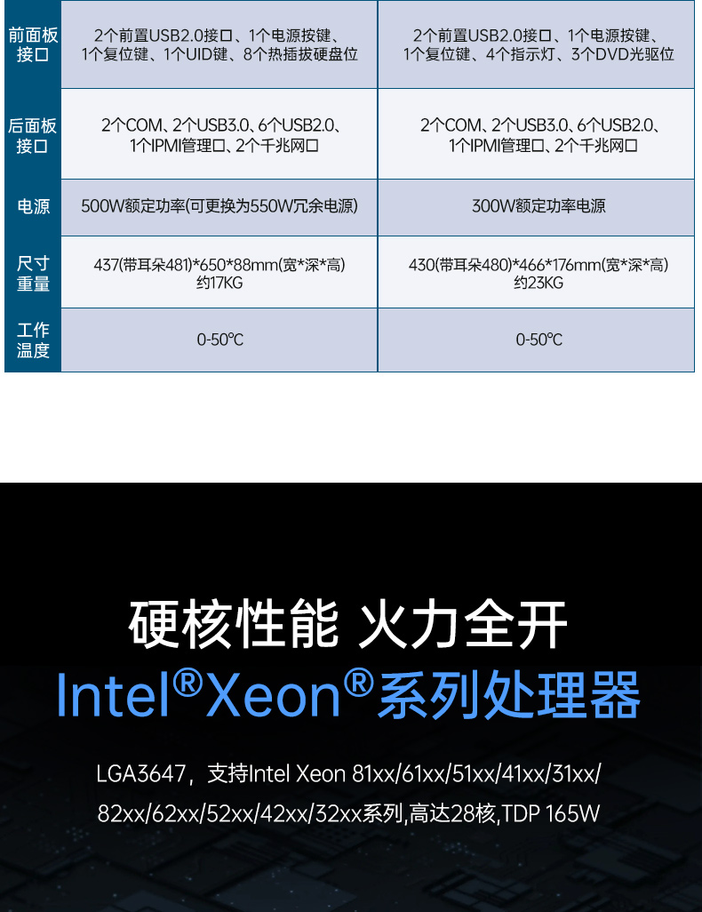 工业服务器,国内福建工控机厂商,DT-900-SC621MA.jpg