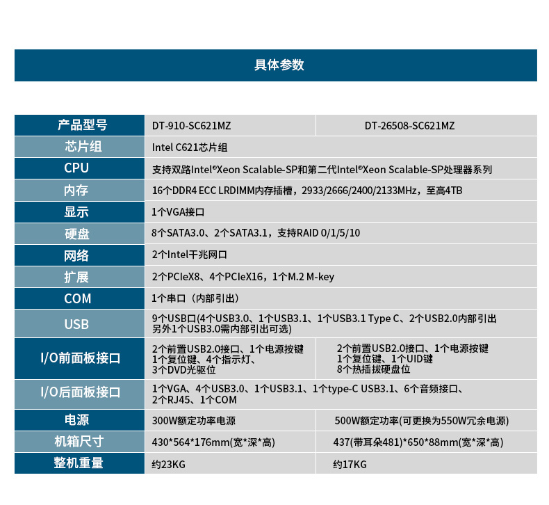 4U服务器秦皇岛工控机,工控电脑主机,DT-910-SC621MZ.jpg