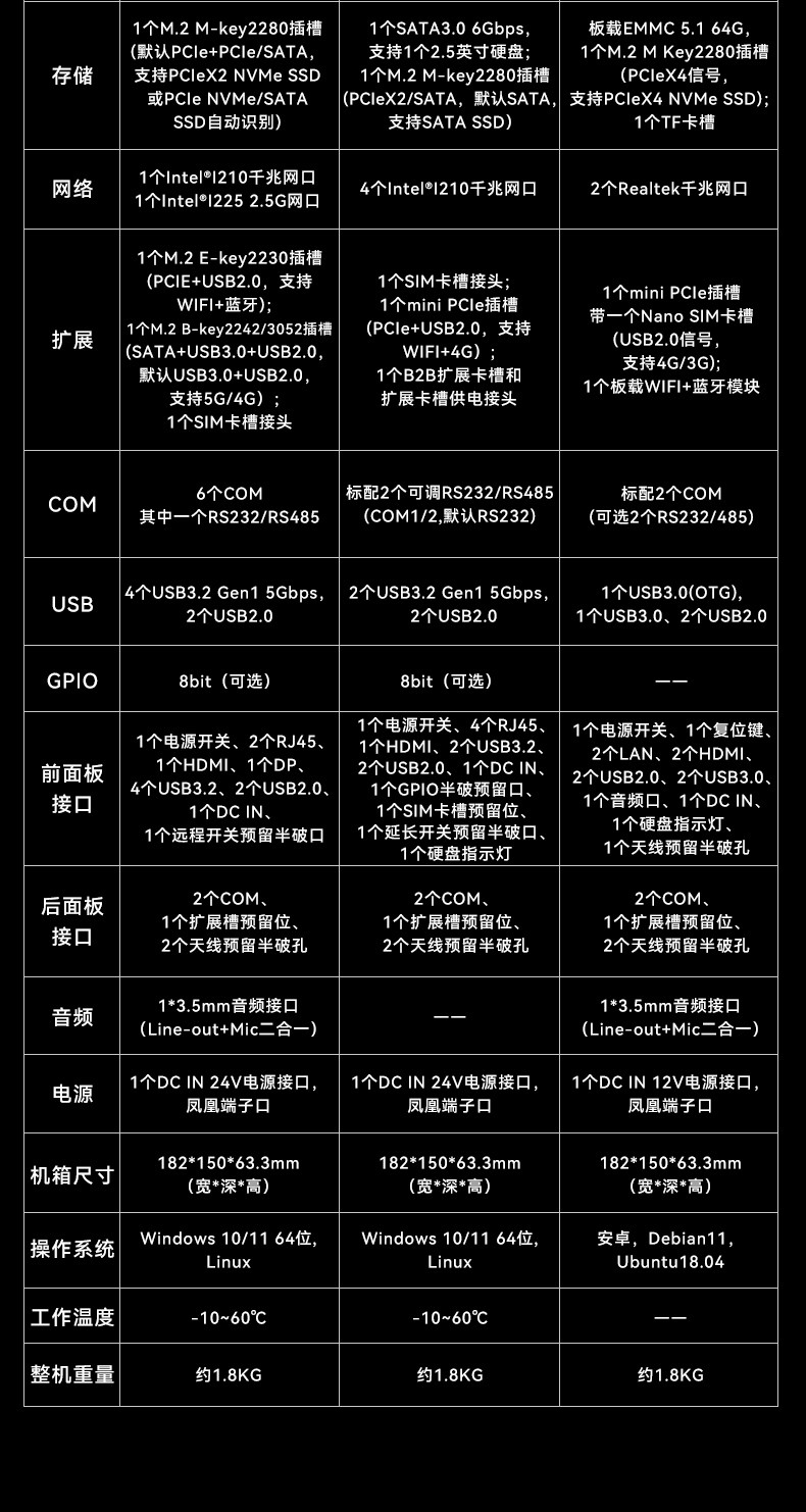 高性能紧凑型小型包头工控机,多网口无风扇包头工控机,DTB-3095-N97L4.jpg