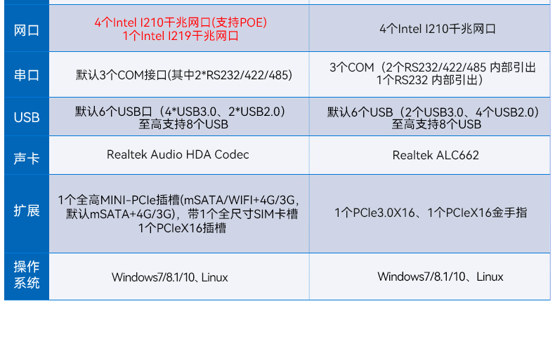 桌面式上海工控机,酷睿6/7/8/9代工控上位机,DT-3115P-BH110MC .jpg