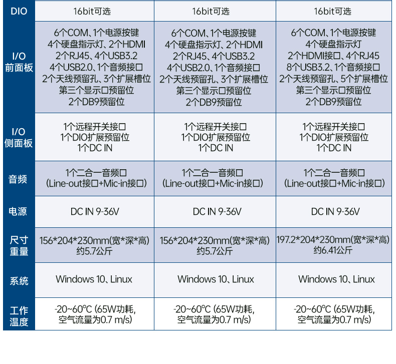 研华原装鄂尔多斯工控机,无人驾驶智能交通工控电脑,ARK-3534B.jpg