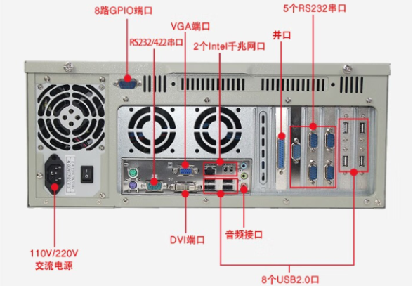 东田4U工控机端口.png