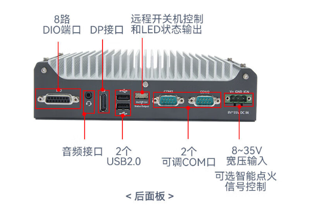 东田嵌入式工控机端口.png