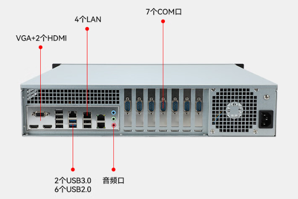 国产化2U福建工控机端口.png