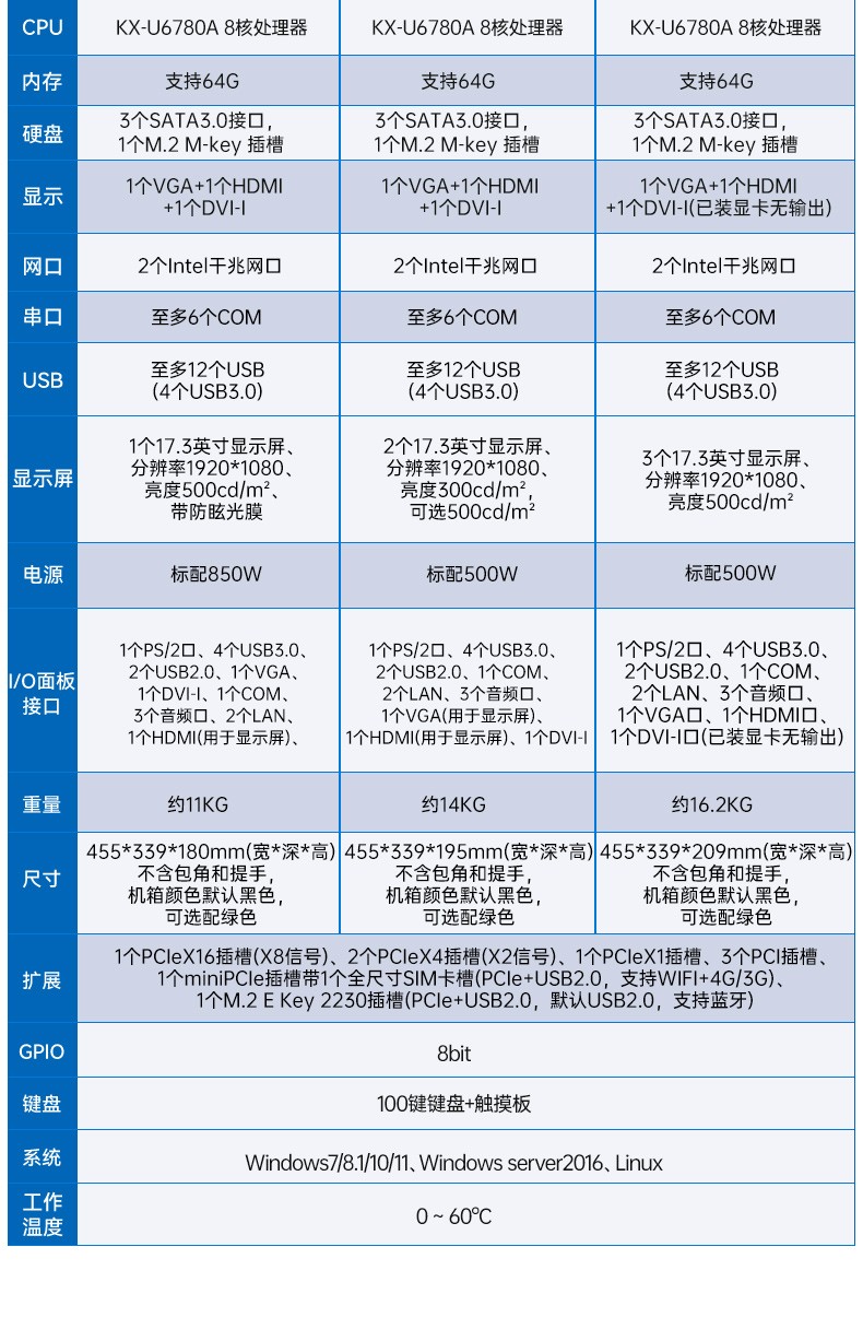 国产兆芯cpu三屏便携国营东太农场工控机,17.3英寸加固便携计算机,DT-S1437AD-U6780A.jpg