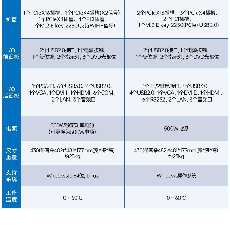 东田酷睿14代工控机,兼容win10系统硬盘冗余,智慧能源管理工业主机,DT-610L-BQ670MA2.jpg