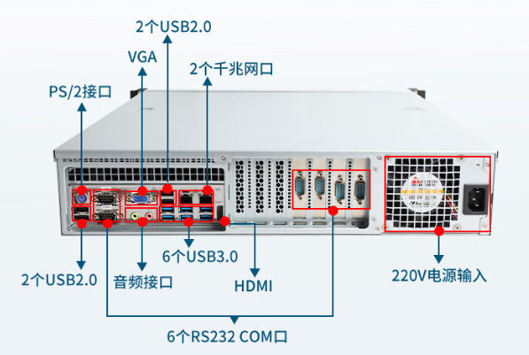 东田2u国产化塔洋镇工控机端口.png